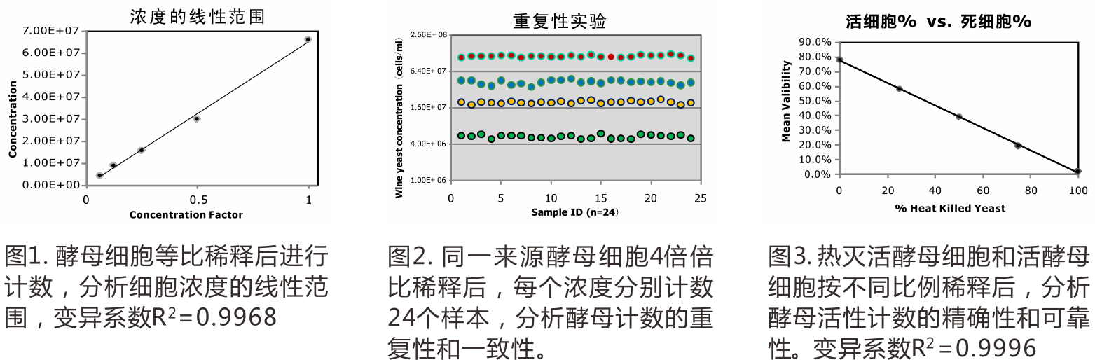 yeast BF cell counting data.png